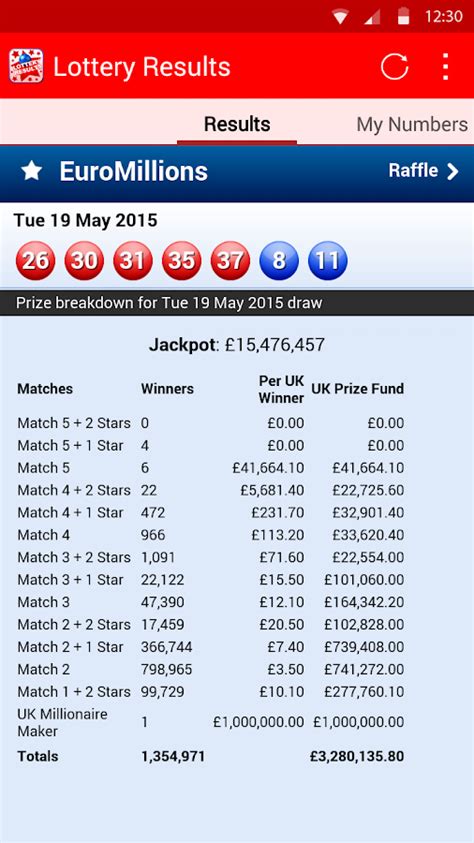 googlelottery results